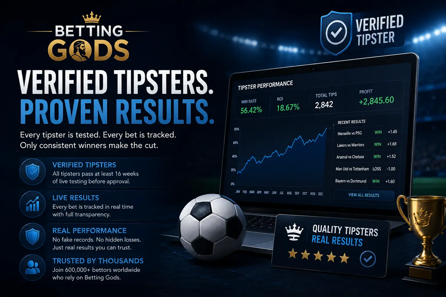 Betting Gods professional tipsters